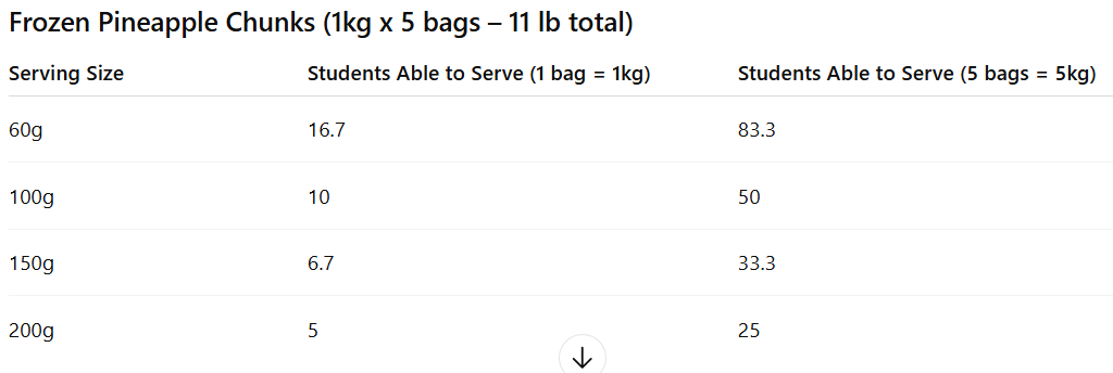 Frozen Pineapple Chunks (1kg x 5 bags) - 11lb in total